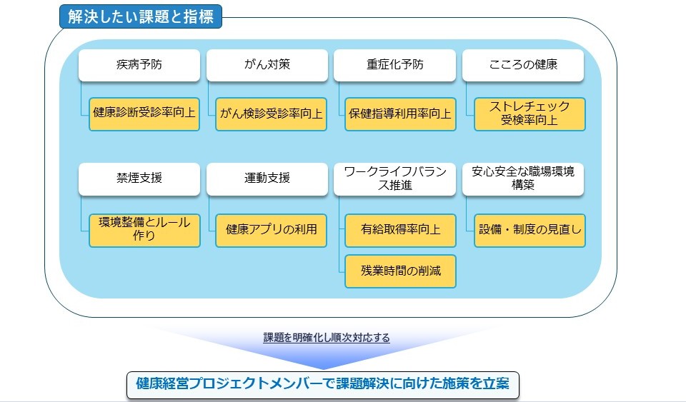 02現状の課題