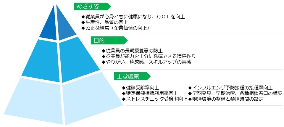 03_1具体的な取り組み