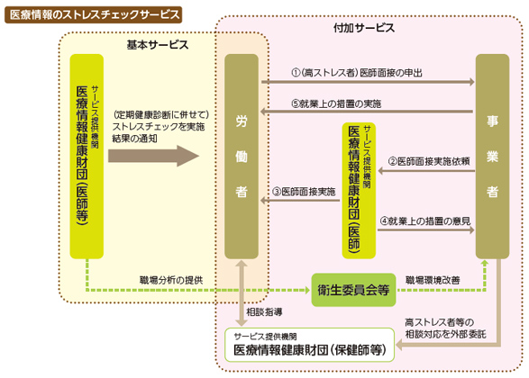 ストレスチェックイメージ